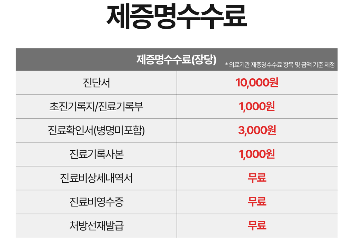 제증명수수료(장당)